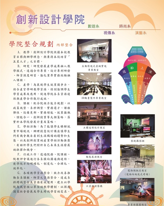 整合規劃圖片