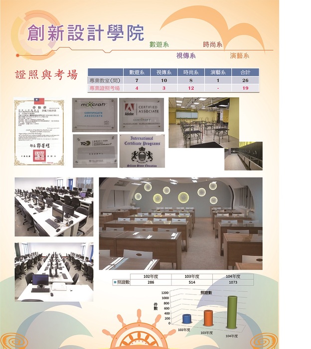 證照與專業考場圖片