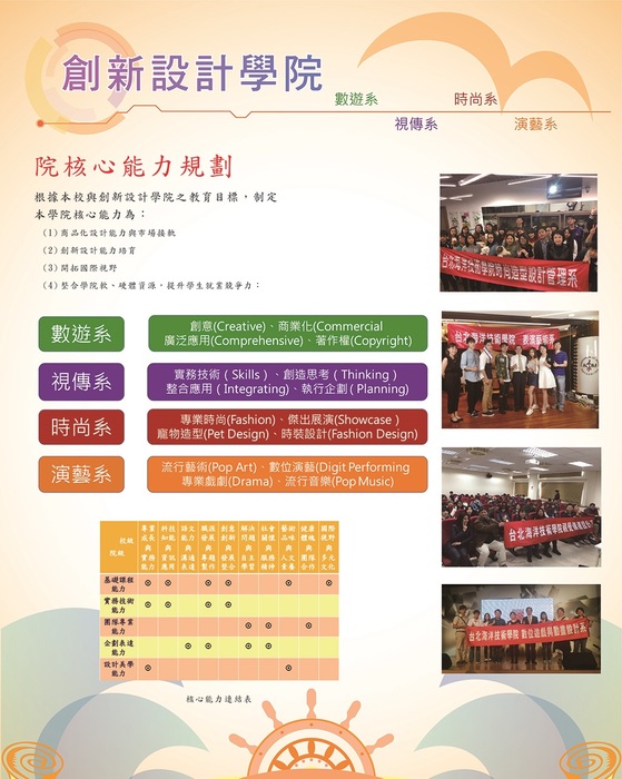 核心能力規劃圖片