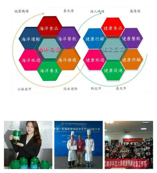 樂活民生學院院務發展計畫及策略圖片